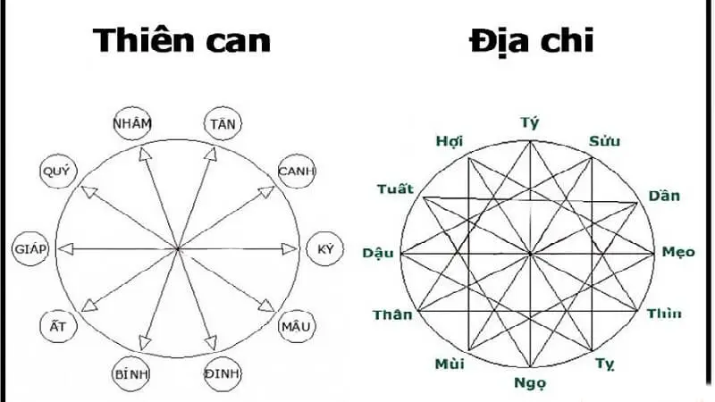 Khái niệm soi cầu âm dương ngũ hành