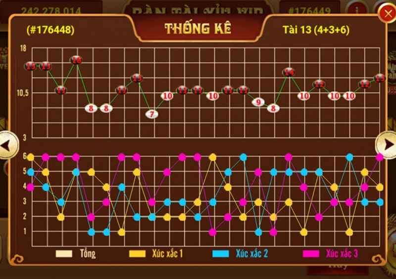 Bẻ cầu là một trong những phương pháp được nhiều người chơi quan tâm